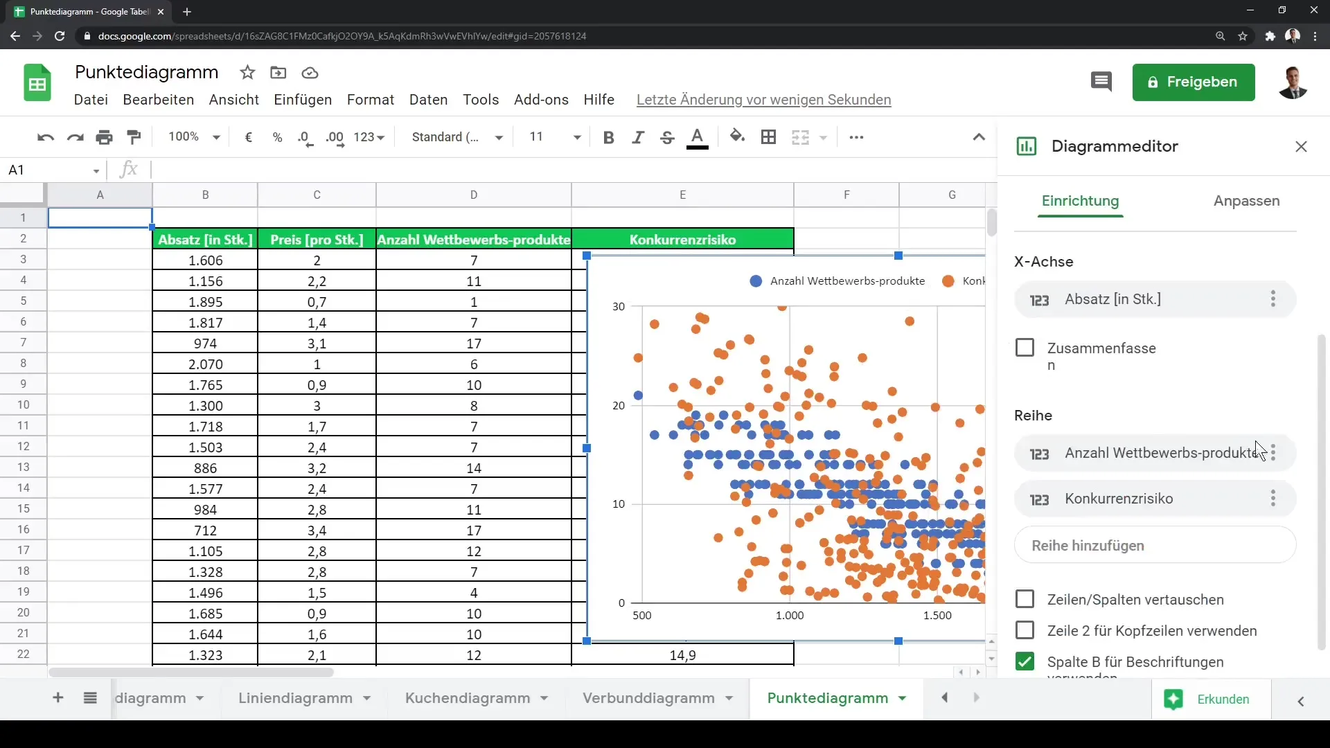 Juhend punktdiagrammi loomiseks Google Sheets'i