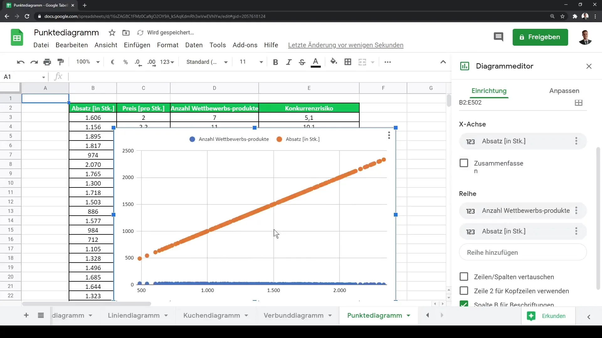 Juhend punktgraafiku loomiseks Google Sheets'is