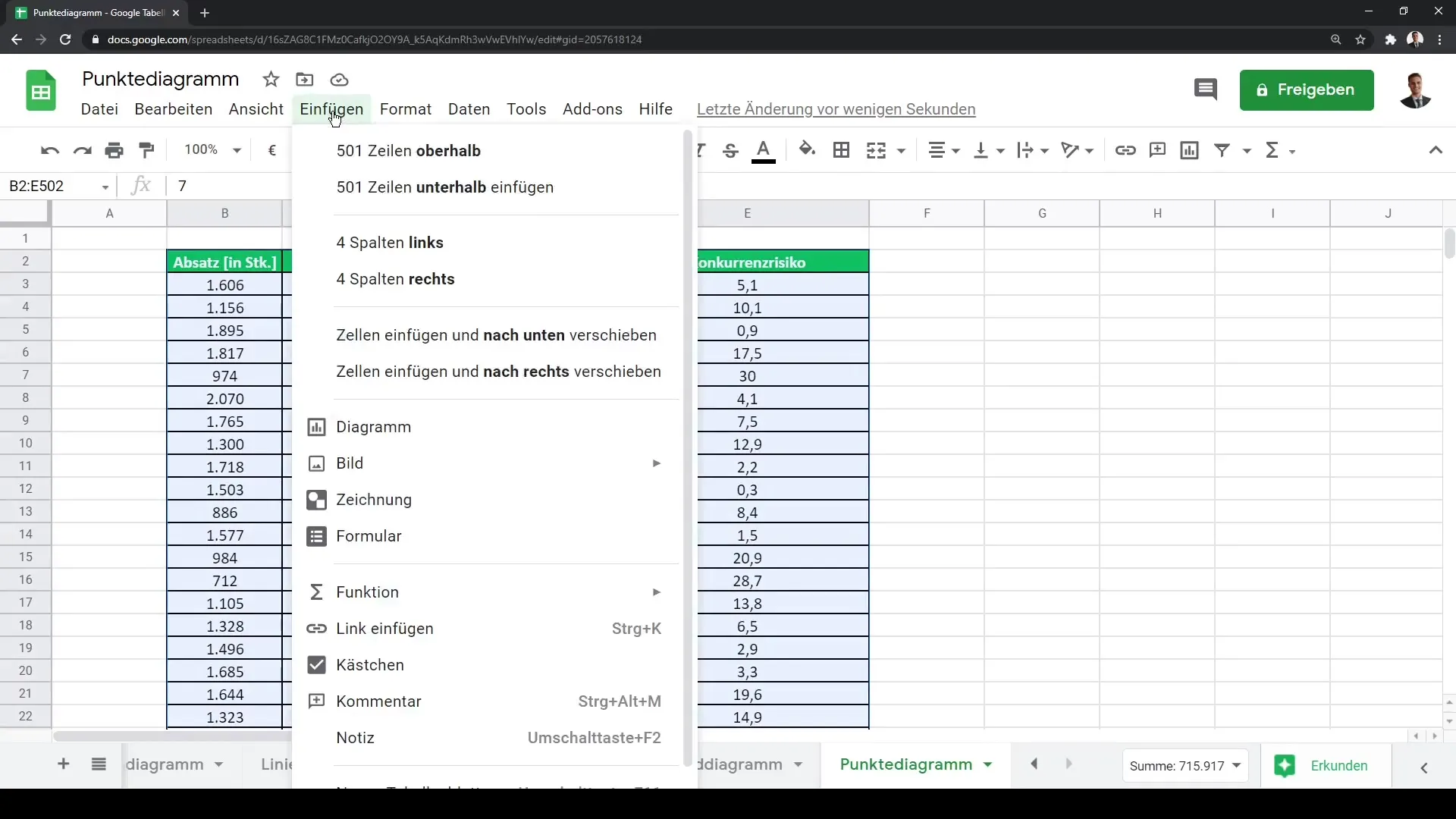 Juhend punktgraafiku loomiseks Google Sheets'i