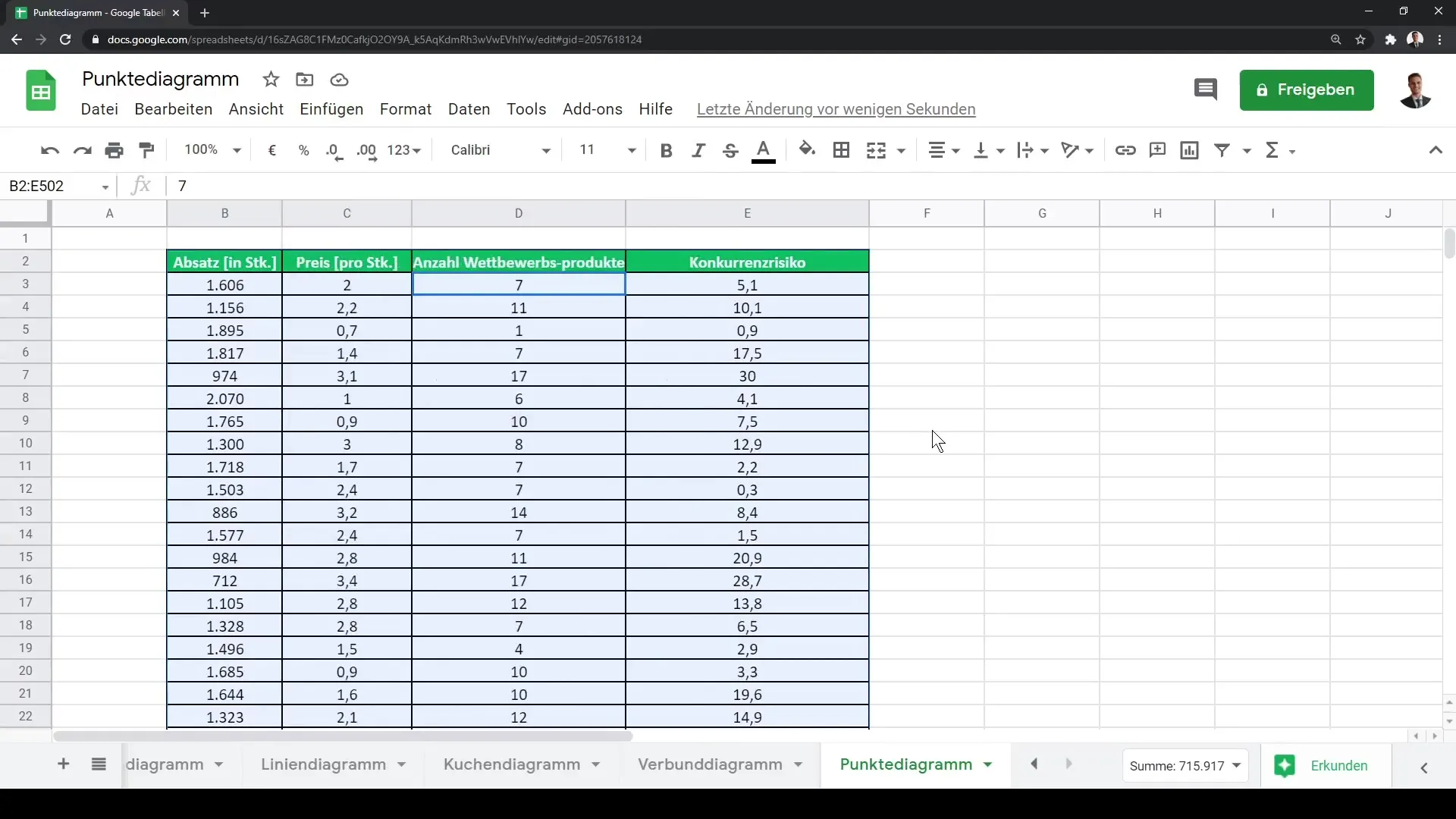 Juhend joonise loomiseks punktdiagrammina Google Sheets'i