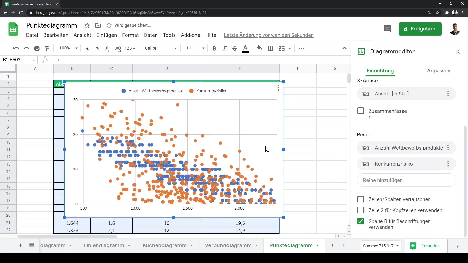 Juhised punktgraafiku loomiseks Google Sheets'is