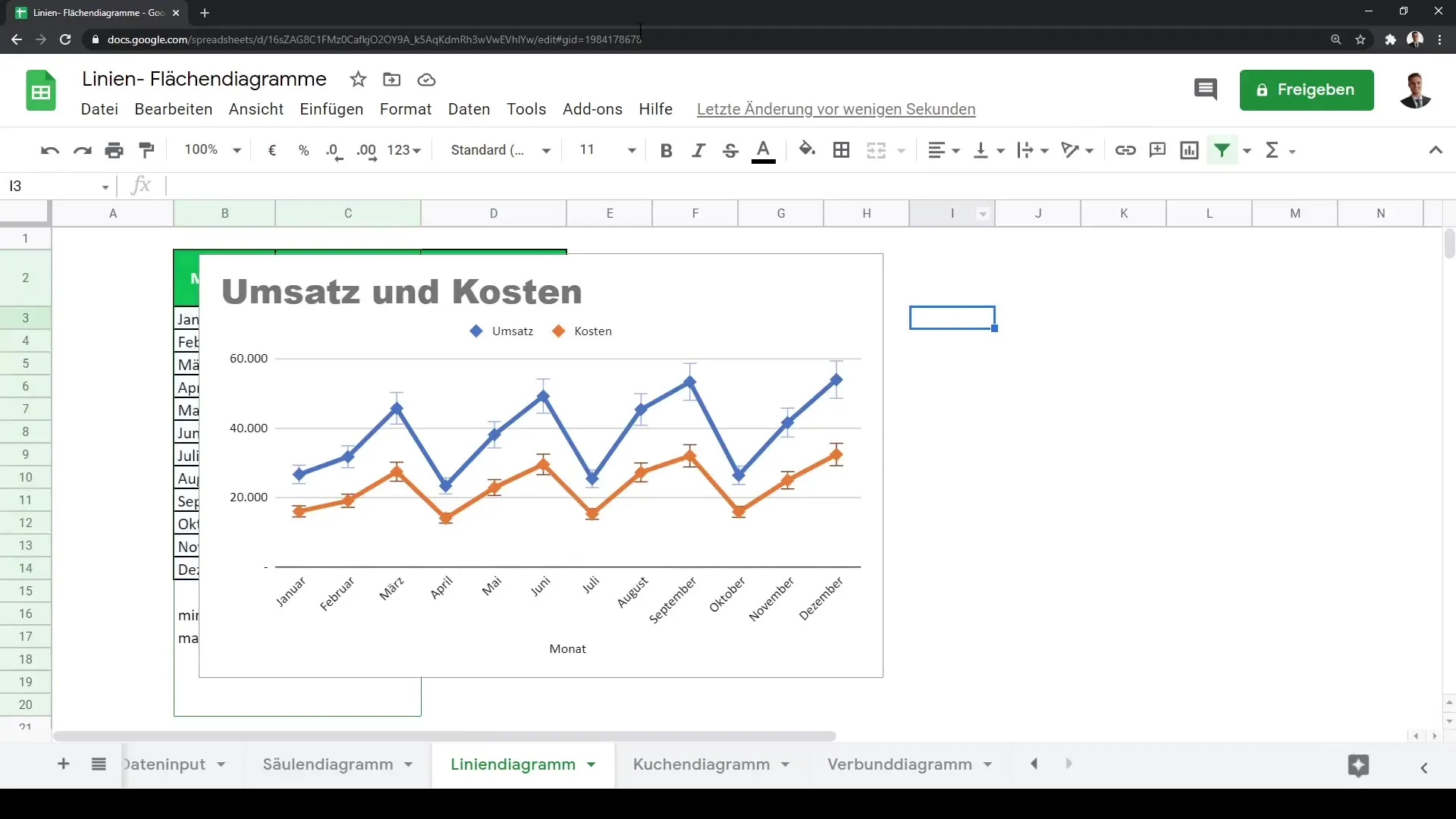 Joondiagrammid ja pindaladiagrammid Google Sheetsis: Põhjalik juhend