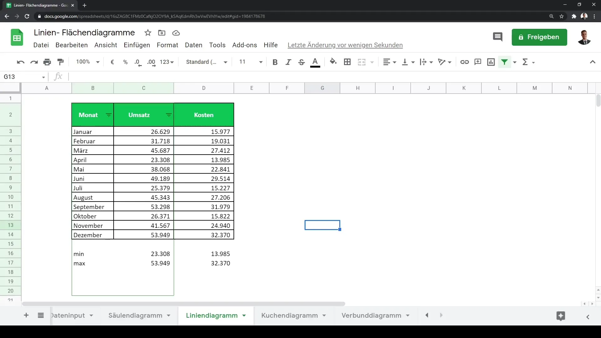 Joondiagrammid ja pinddiagrammid Google Sheetsis: Põhjalik juhend