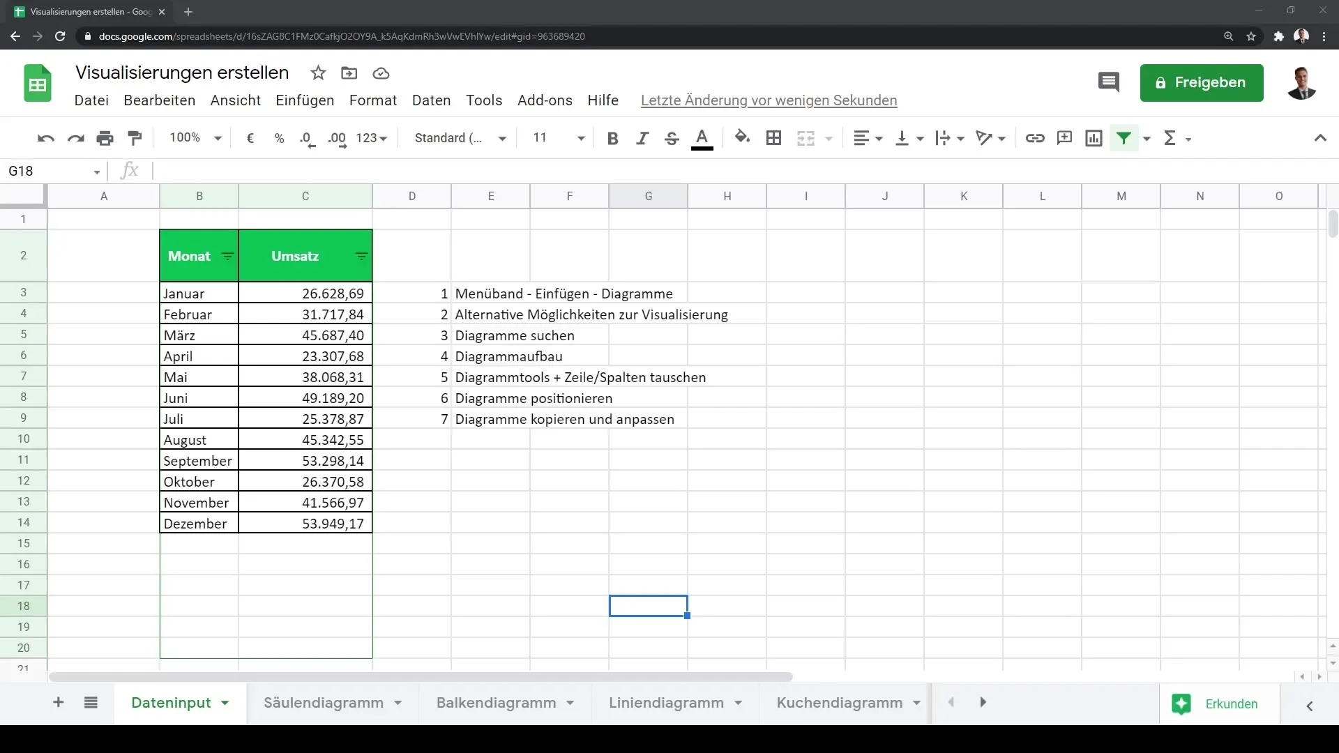 Google Sheetsi õpetus: visualiseeringute loomine