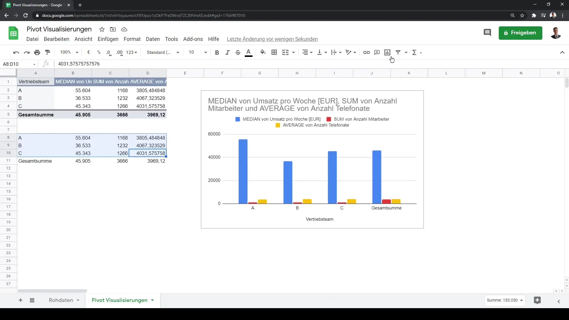 Kuidas luua Google Sheets'i ja pivot-tabelite abil muljetavaldavaid visualiseeringuid