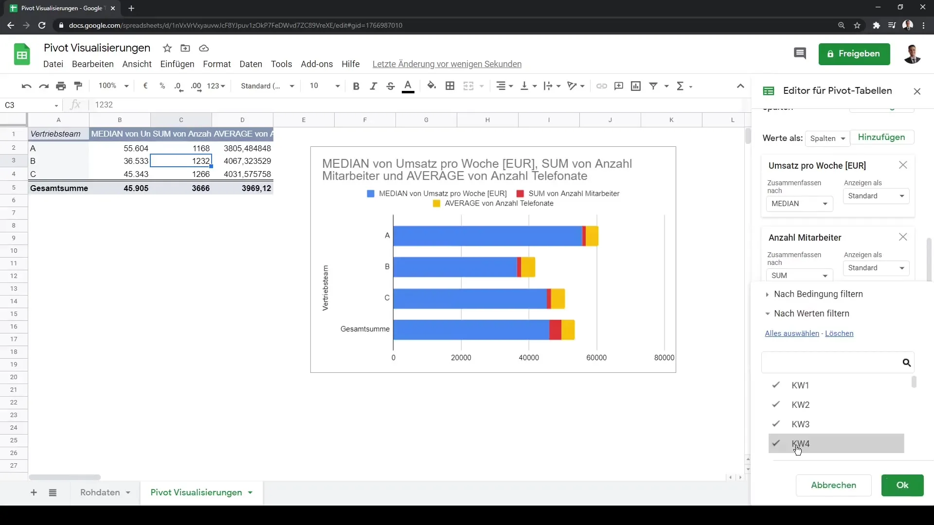 Kuidas luua Google Sheets'i ja pöördtabelite abil muljetavaldavaid visualiseeringuid