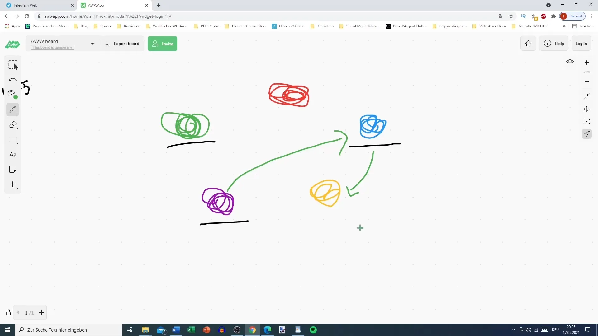 Utilizzo ottimale di Telegram per la creazione del tuo Traffic Circle