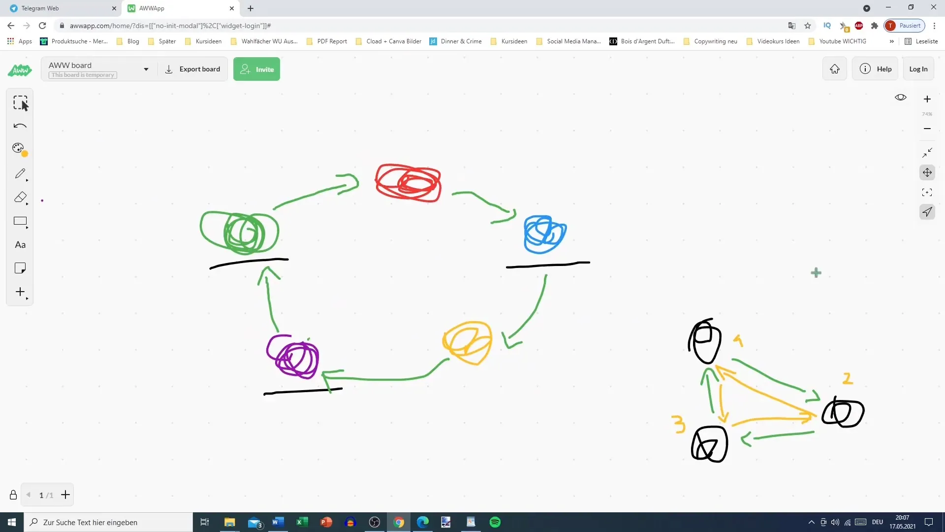 Utilizzo ottimale di Telegram per la creazione del tuo Traffic Circle