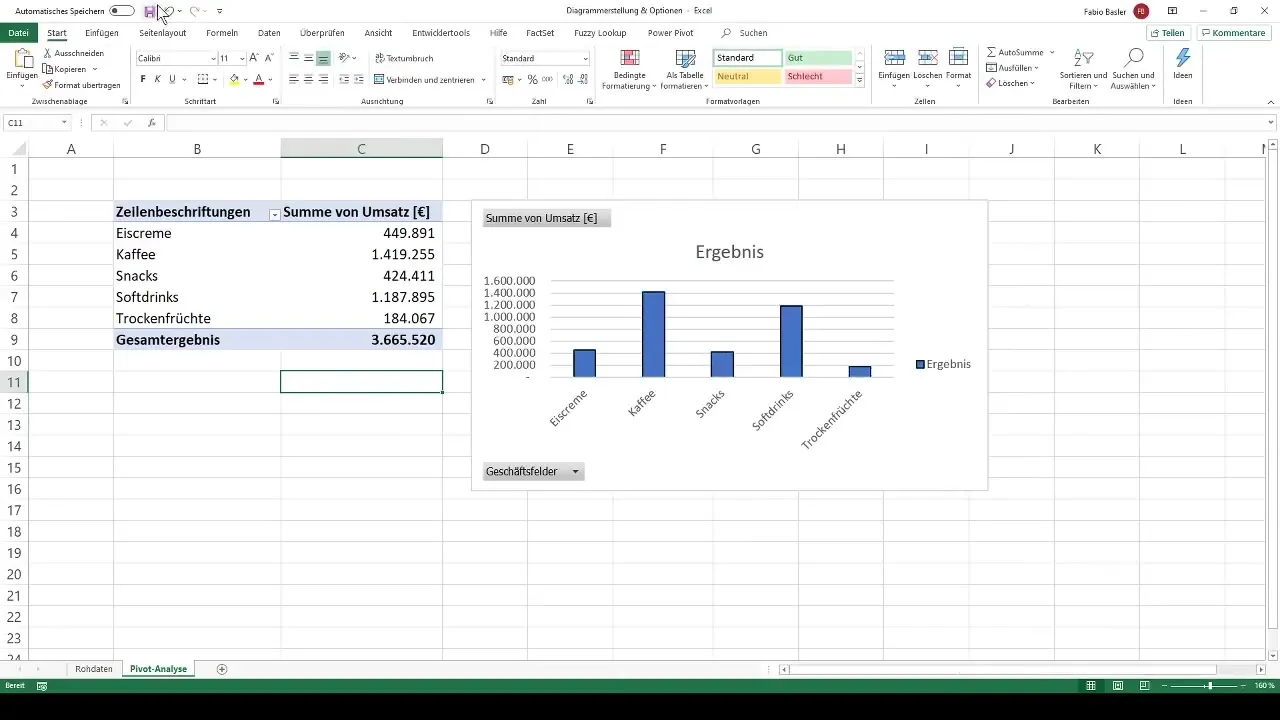 Pembuatan diagram dengan tabel pivot di Excel