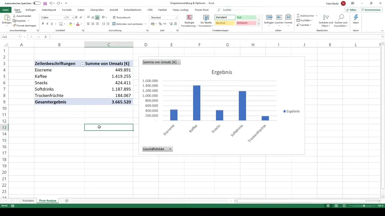 Pembuatan diagram dengan tabel pivot di Excel