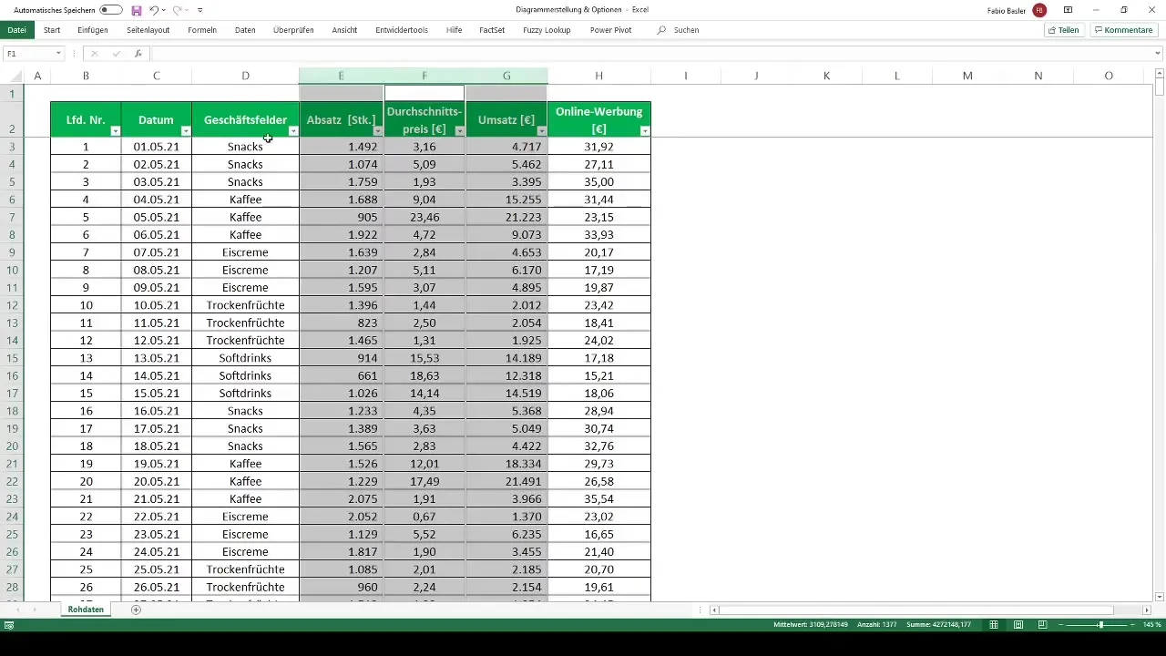 Pembuatan diagram dengan tabel Pivot di Excel