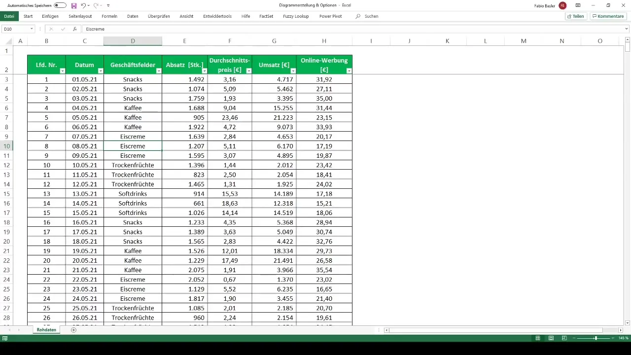 Pembuatan diagram dengan tabel Pivot di Excel