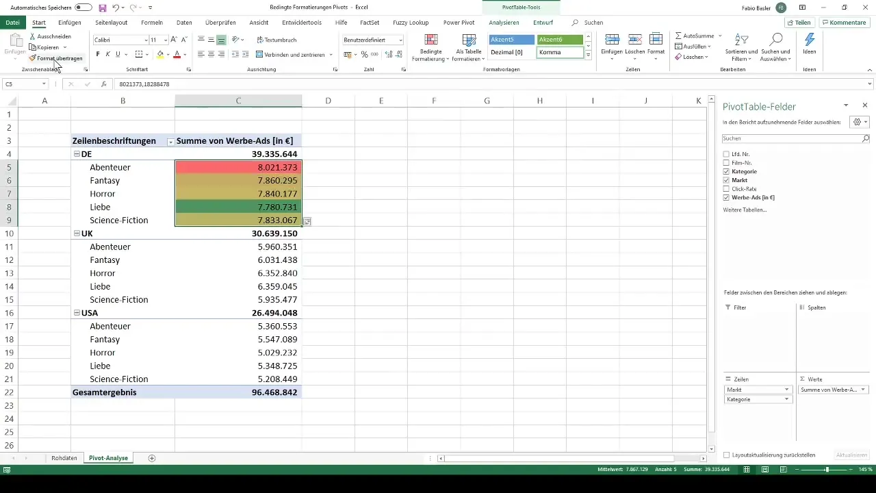 Utilizar de forma efectiva las formatos condicionales en tablas dinámicas