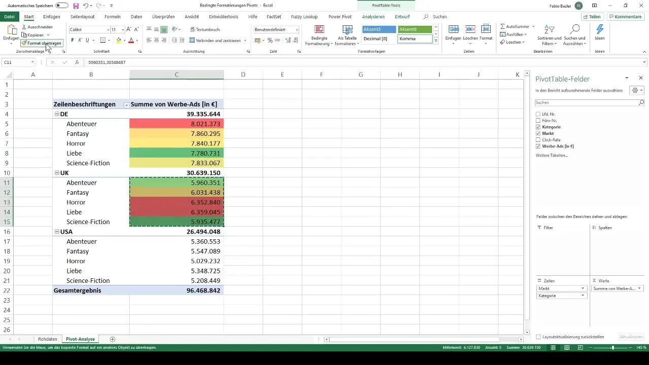 Utilizar de forma efectiva las formatos condicionales en tablas dinámicas
