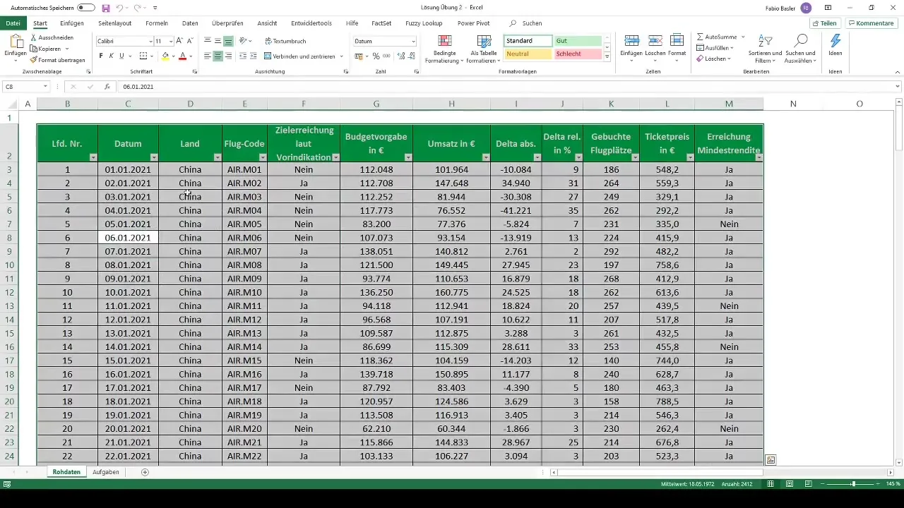 Pivot-tabellen in Excel: Effectieve gegevensvisualisaties