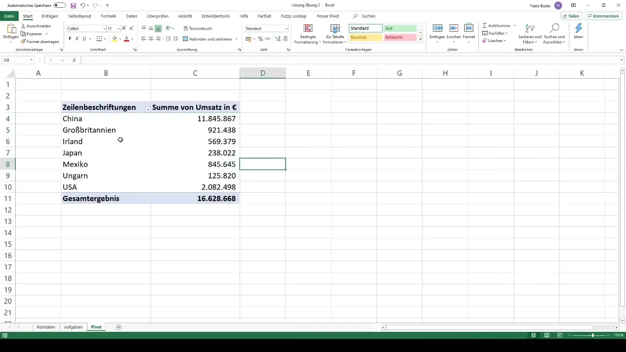 Pivot tabellen in Excel: Effectieve gegevensvisualisaties