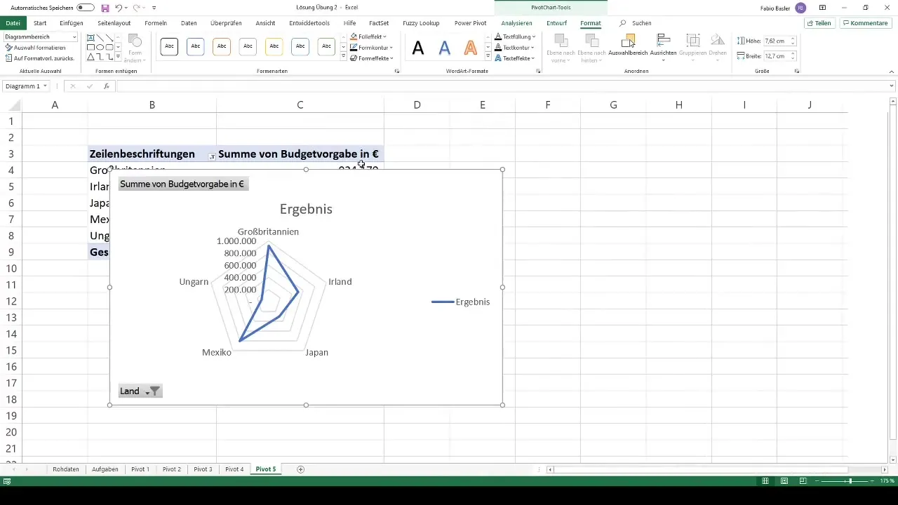 Pivot-tabellen in Excel: Effectieve gegevensvisualisaties