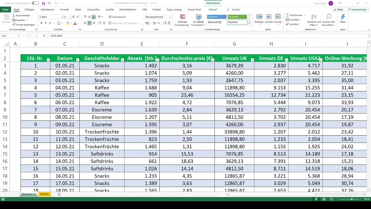 Visualizaciones avanzadas en Excel con tablas dinámicas