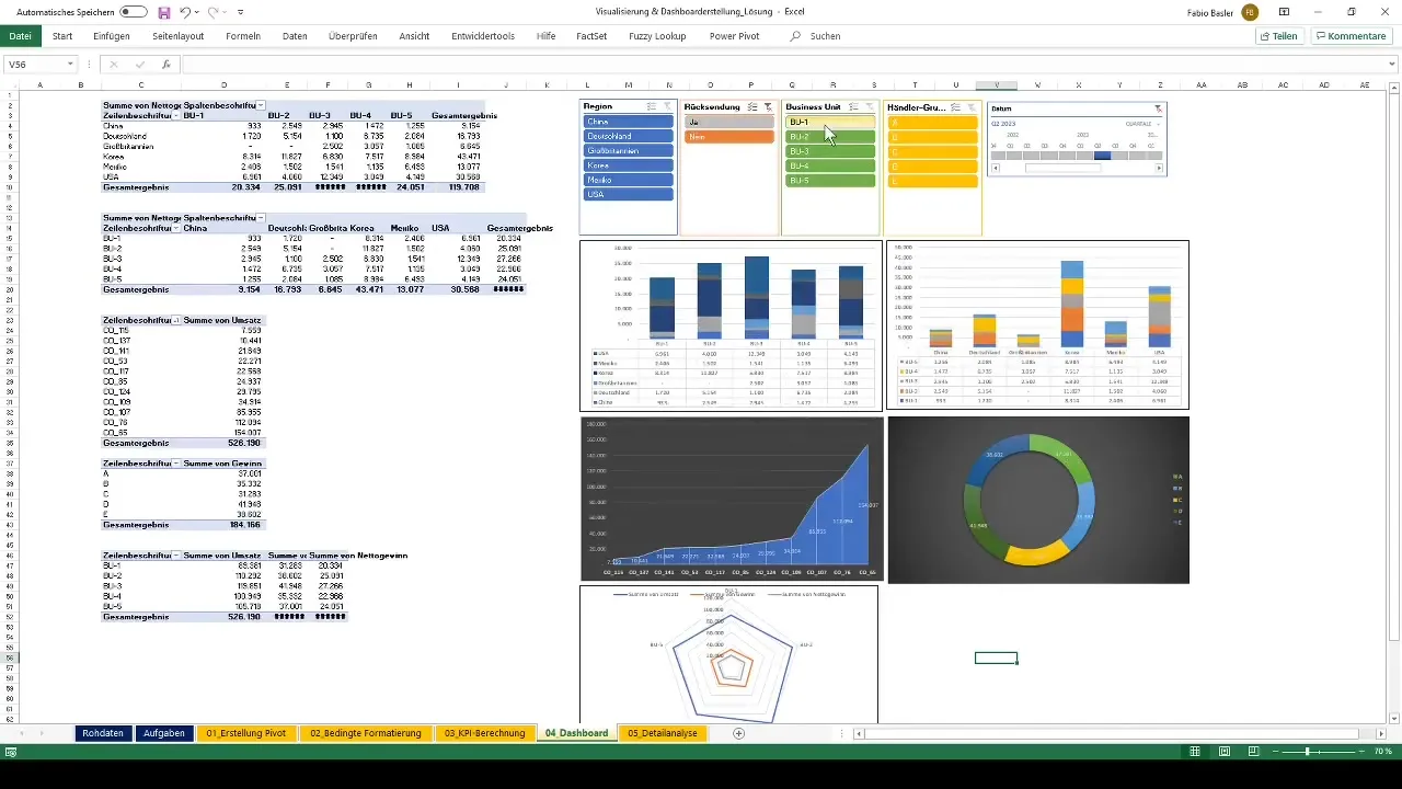 Visualisering og oprettelse af dashboard med pivot-tabeller i Excel