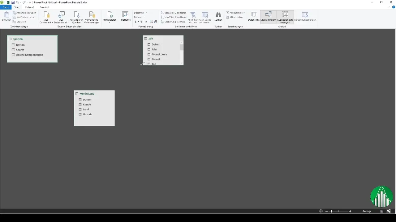 Datanalyse med Excel Power Pivot - trin for trin