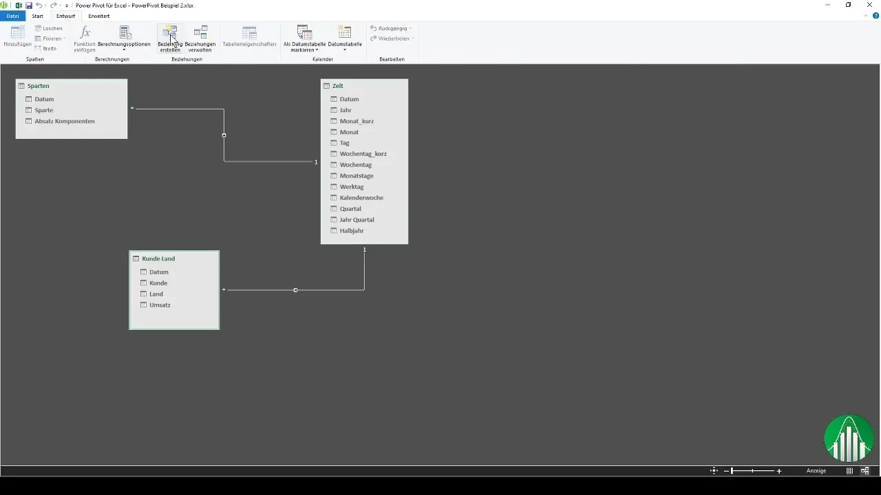 Dataanalyse med Excel Power Pivot - Trin for trin