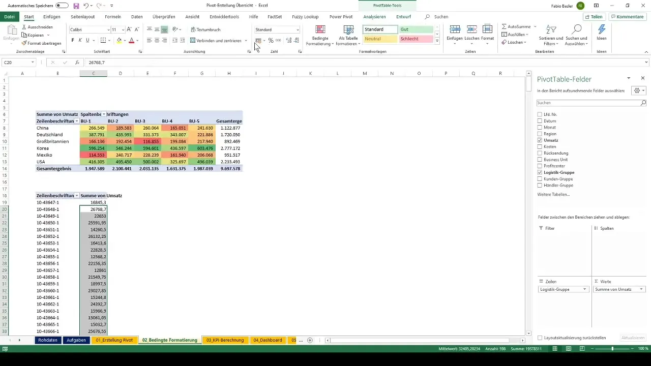 Bedingte Formatierung in Pivot-Tabellen verstehen