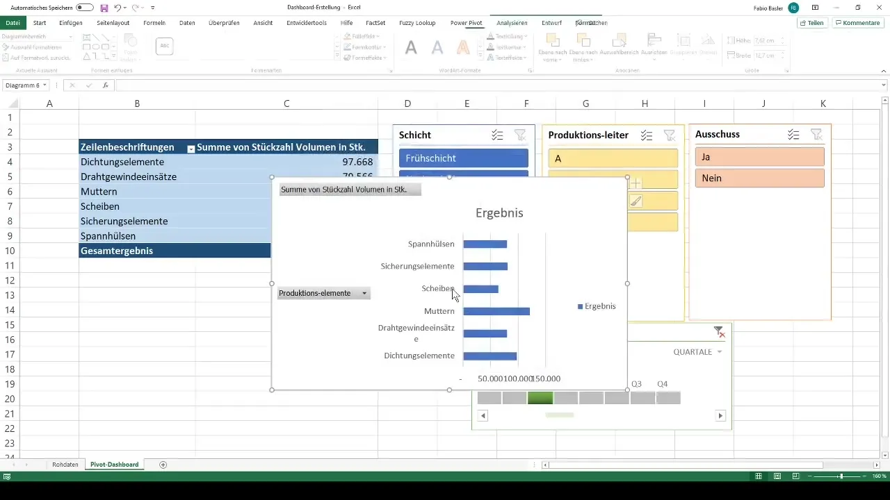Crear un panel de control profesional en Excel con tablas dinámicas