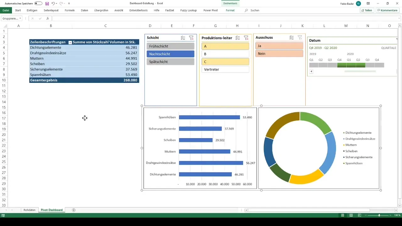 Crear un panel de control profesional en Excel con tablas dinámicas