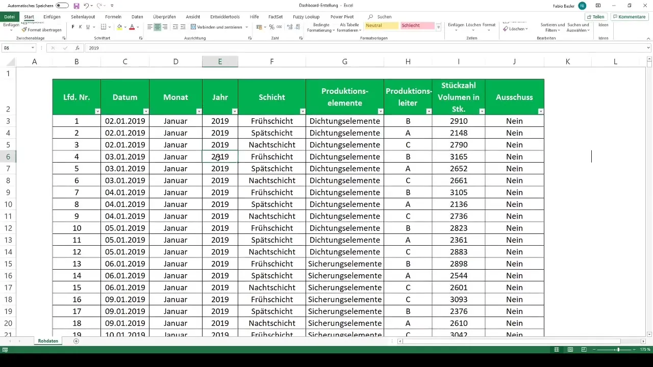 Crear un panel de control profesional en Excel con tablas dinámicas