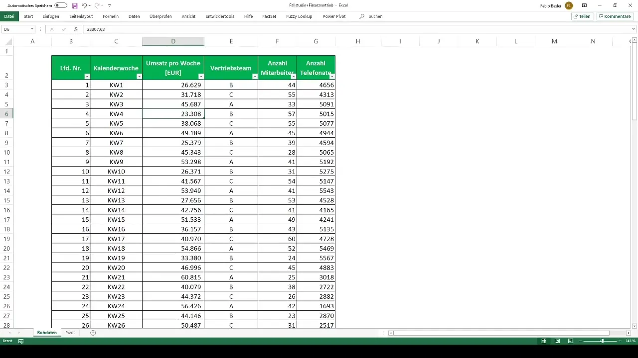Padroneggiare tabelle pivot efficienti in Excel