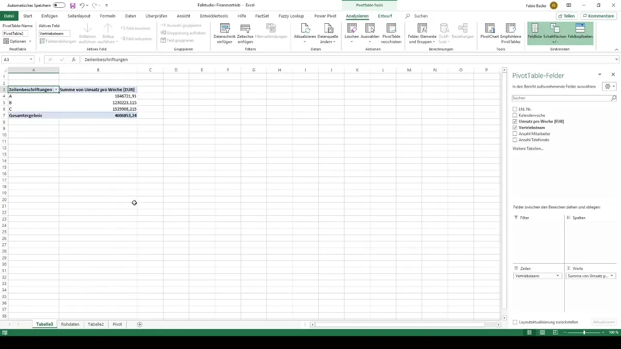 Padroneggiare tabelle pivot efficienti in Excel