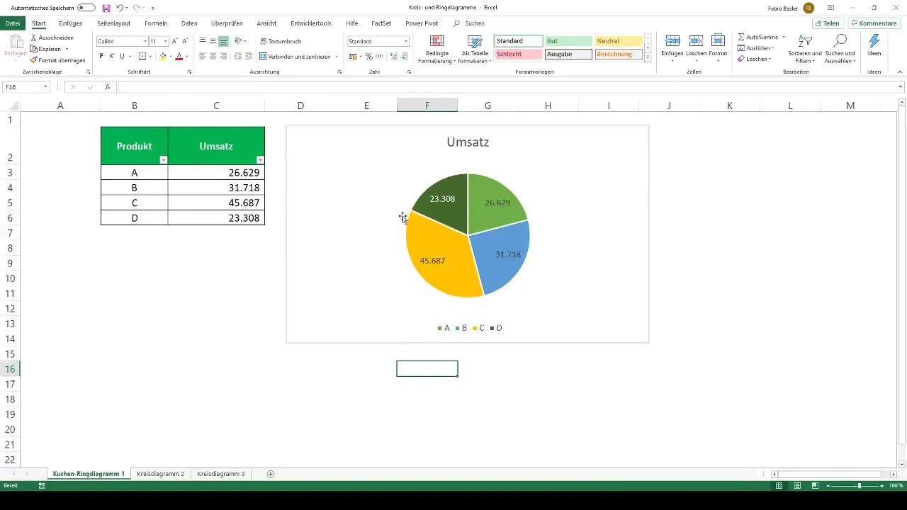 Visualizzare in modo efficace i diagrammi a cerchio e ad anello in Excel