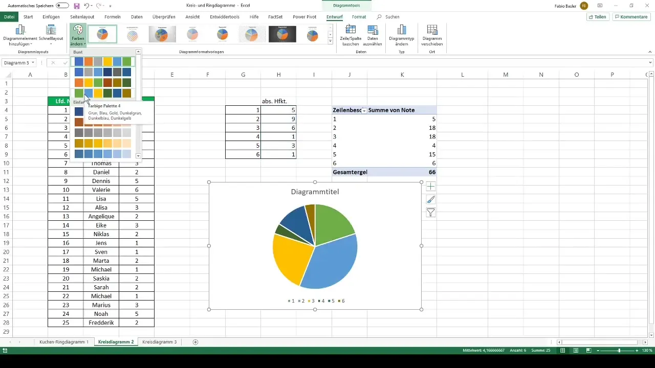 Visualizzare in modo efficace i diagrammi a cerchio e ad anello in Excel