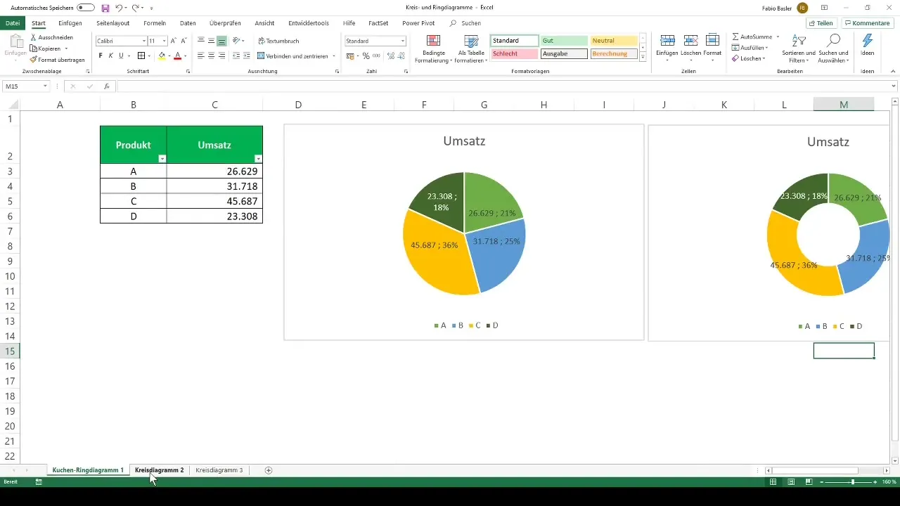 Visualizzare efficacemente diagrammi a cerchio e anello in Excel