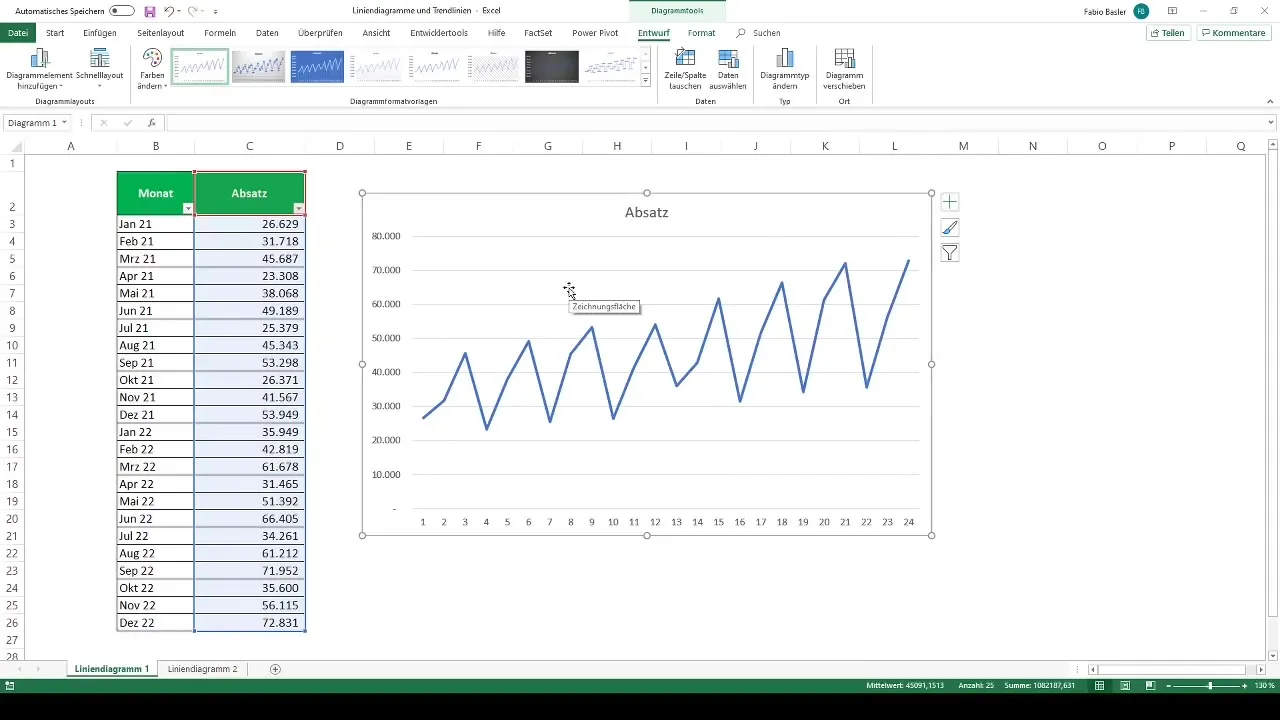 Creare grafici a linee e trend linee in modo efficace in Excel