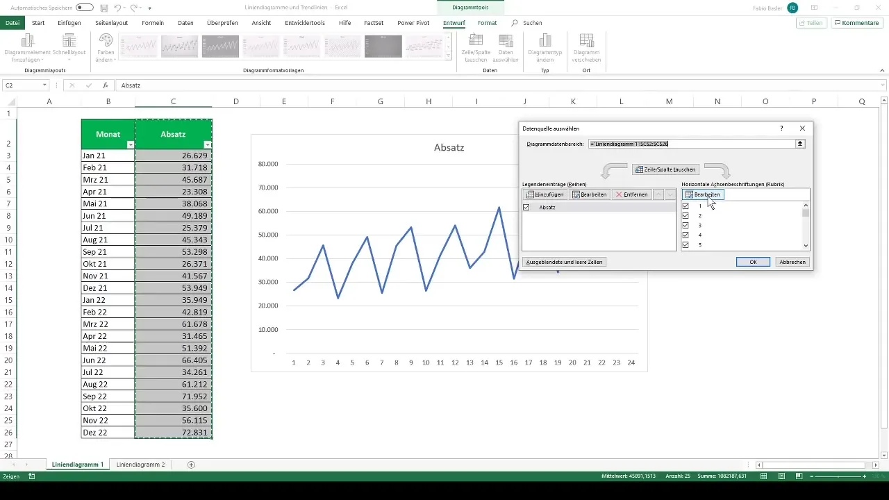 Creare efficacemente grafici a linee e linee di tendenza in Excel