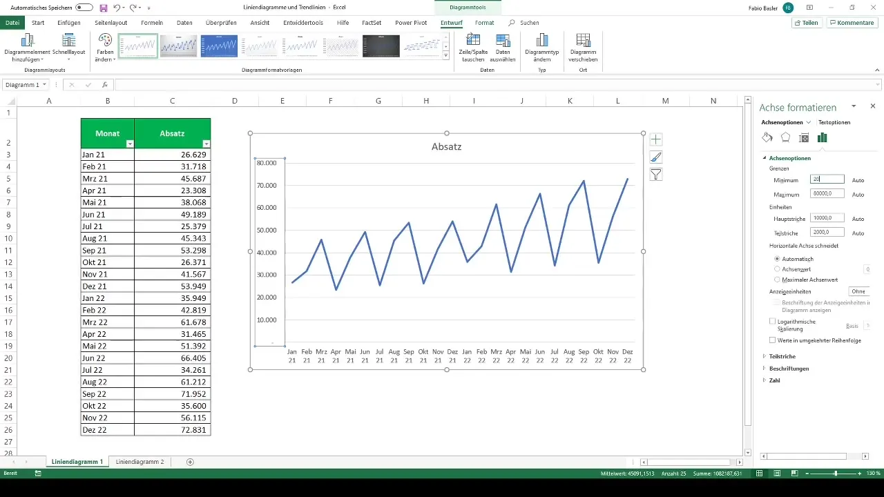 Creare efficacemente grafici a linee e linee di tendenza in Excel