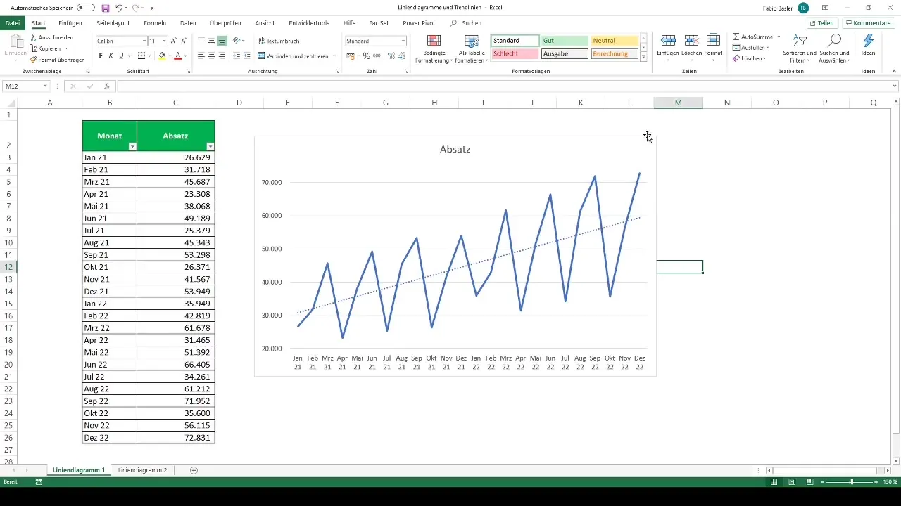 Creare in modo efficace grafici a linee e trendlinee in Excel