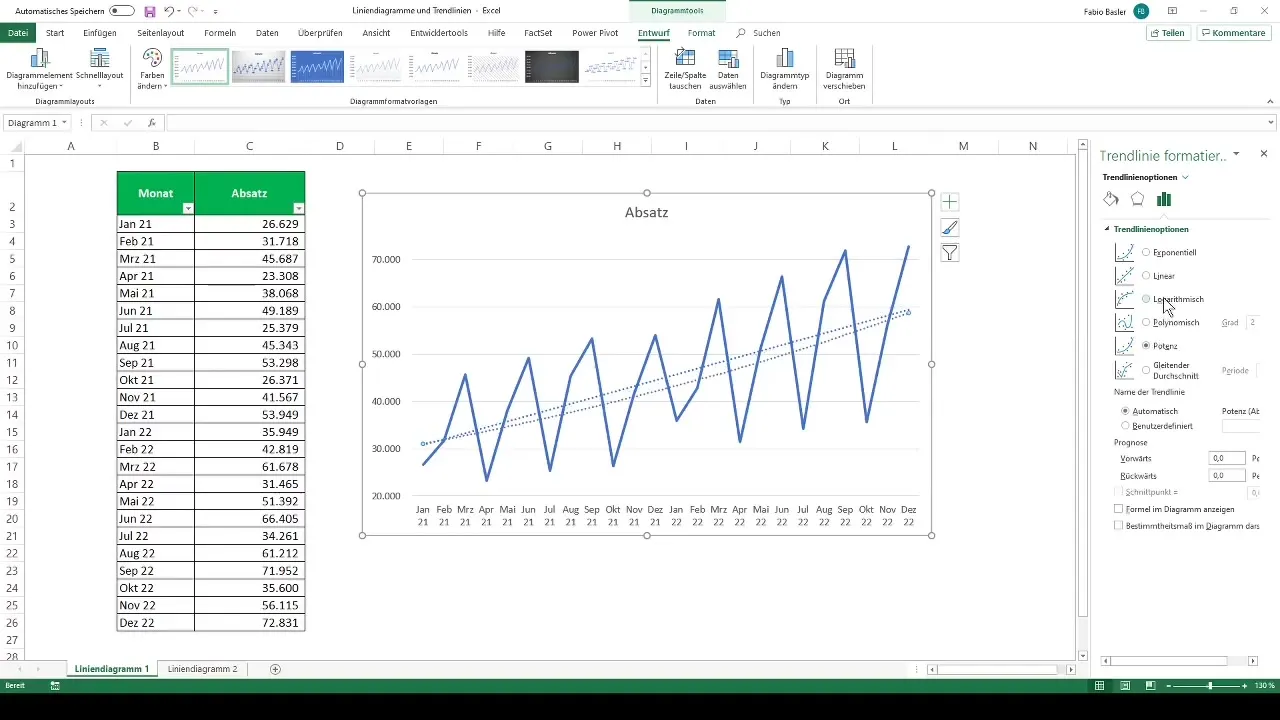Creare efficacemente grafici a linee e linee di tendenza in Excel