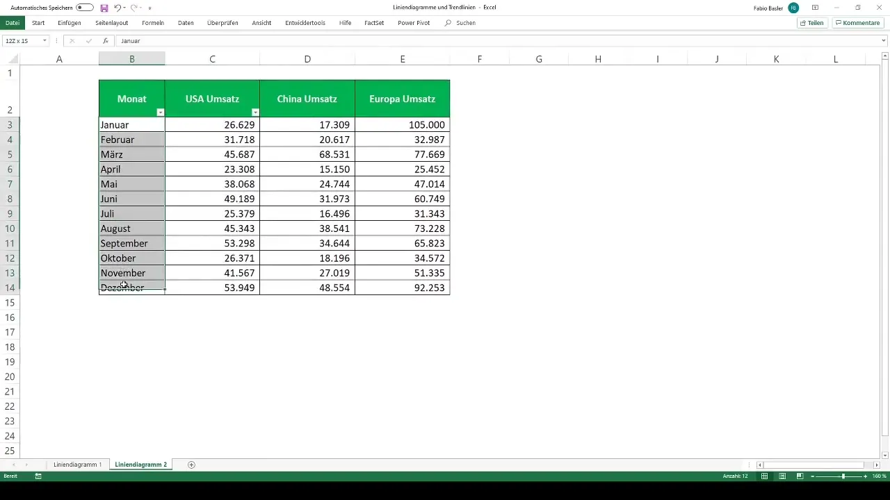 Creare efficacemente grafici a linee e trendlinee in Excel