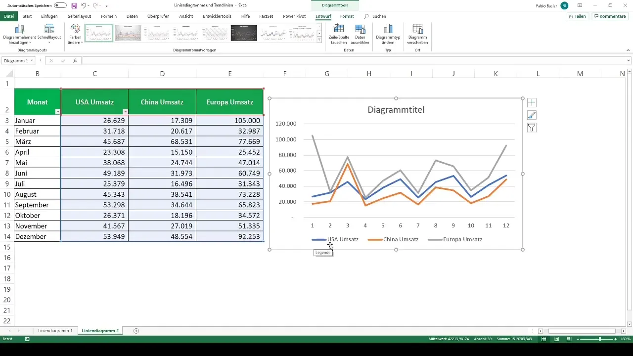 Creare efficacemente grafici a linee e trendlinee in Excel