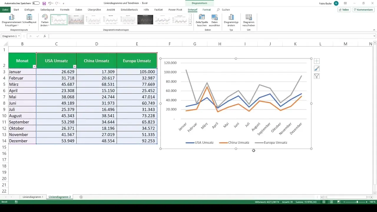 Creare efficacemente grafici a linee e linee di tendenza in Excel