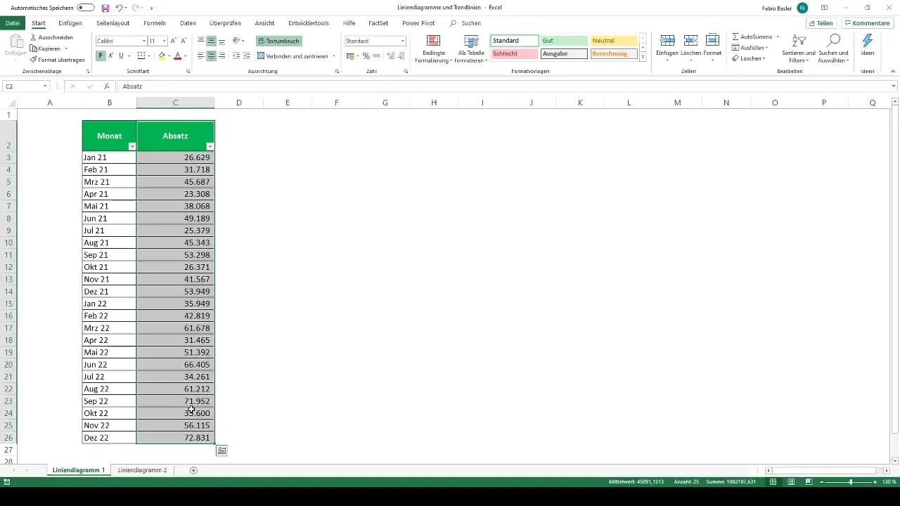 Creare efficacemente grafici a linee e linee di tendenza in Excel