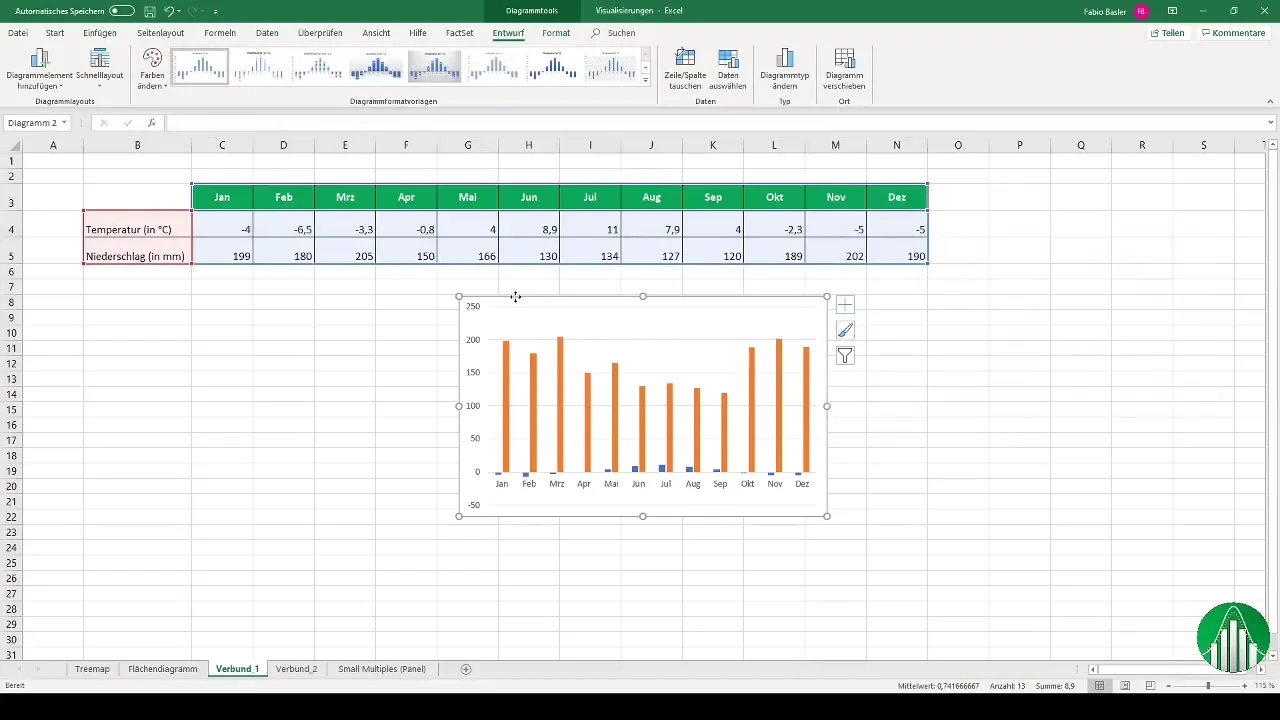 Verbunddiagramme in Excel effektiv erstellen