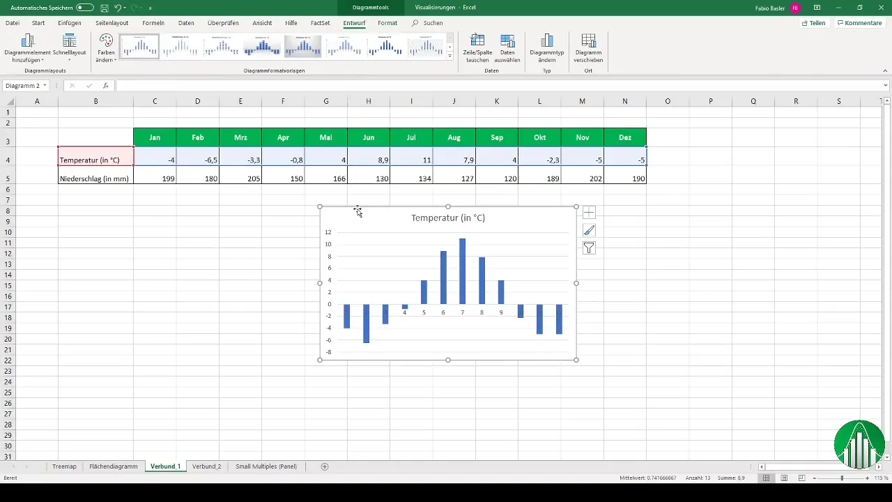 Verbunddiagramme in Excel effektiv erstellen
