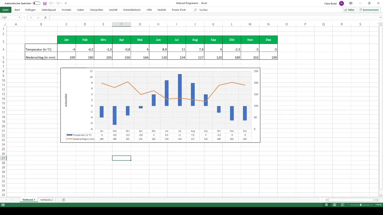 Verbunddiagramme in Excel effektiv erstellen