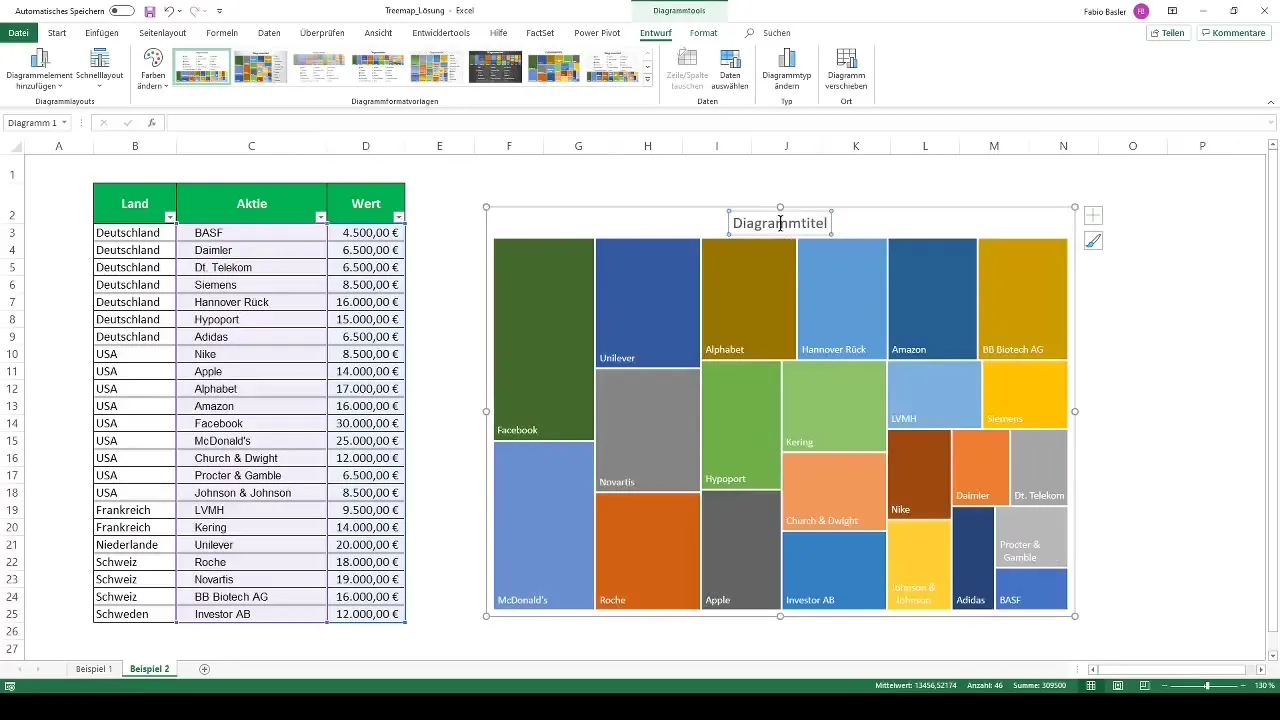 Treemap in Excel erstellen und Daten visualisieren