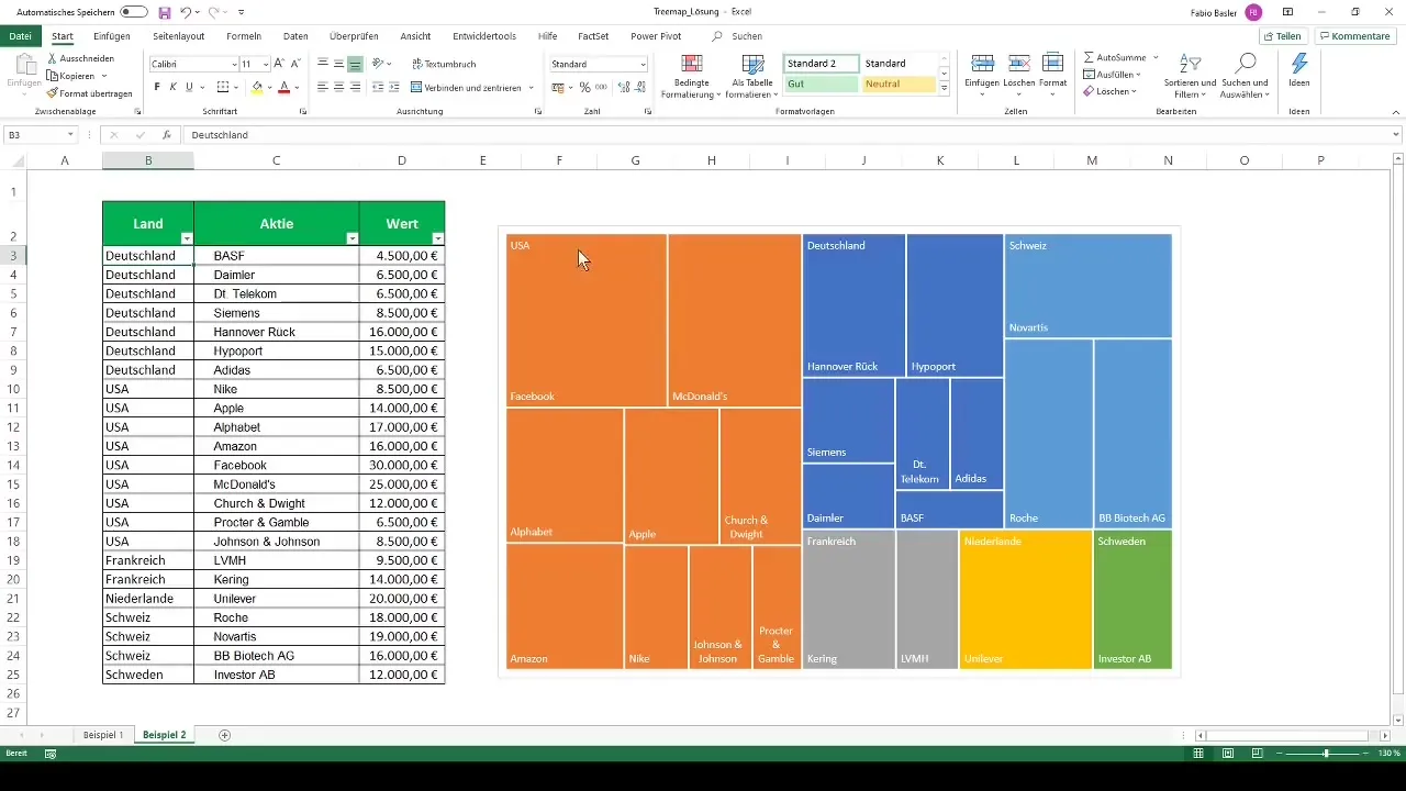 Treemap in Excel erstellen und Daten visualisieren