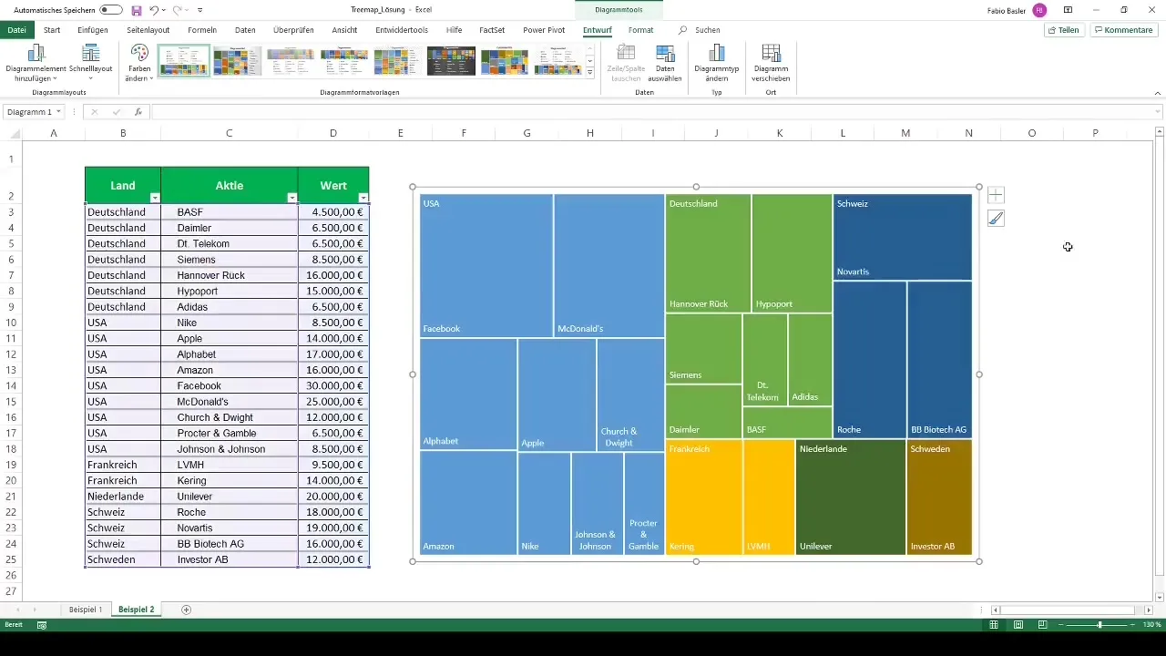 Treemap in Excel erstellen und Daten visualisieren