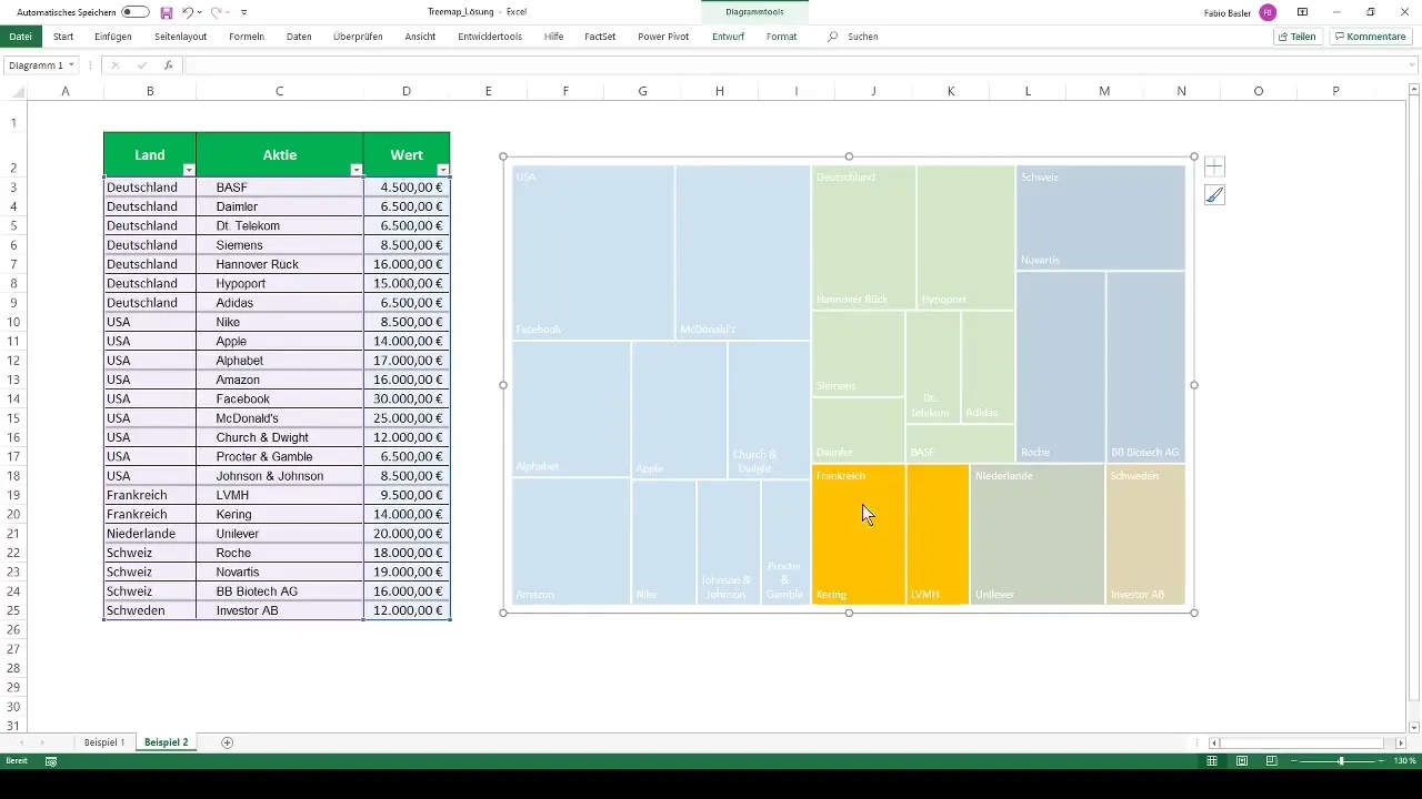Treemap in Excel erstellen und Daten visualisieren